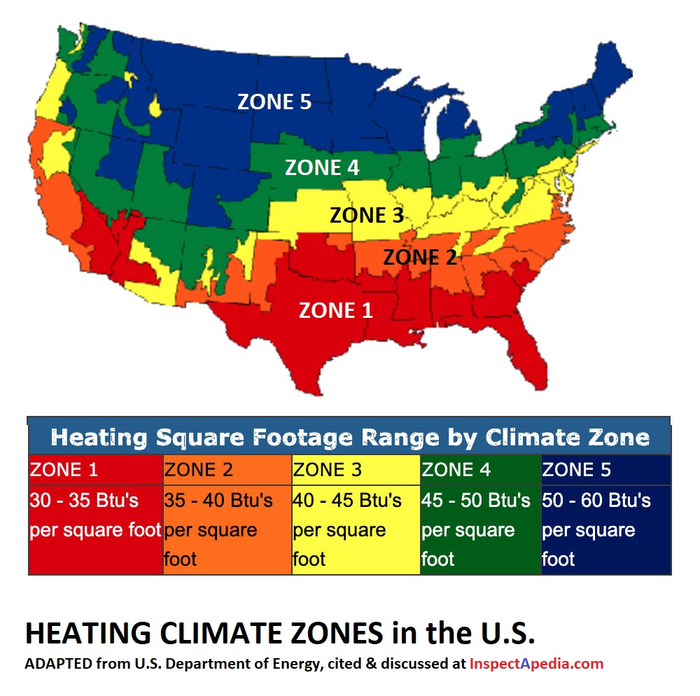 Heat zones