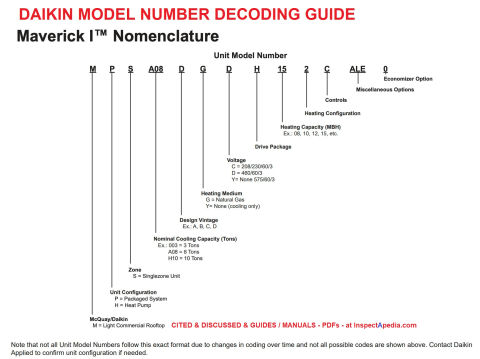 Daikin HVAC model number decoder at InspectApedia.com