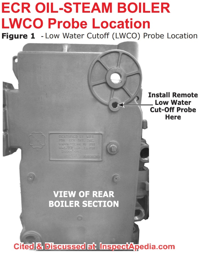 ECR Steam boiler side view, manual at Inspectapedia.com
