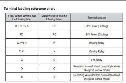 General Electric Weathertron Thermostat Wiring Diagram - Wiring Diagram