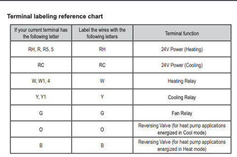 Emerson Digital Thermostat Wiring Diagram - Technology Now