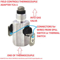 Field Controls TCA-1 Thermocouple Adapter (C) InspectApedia.com