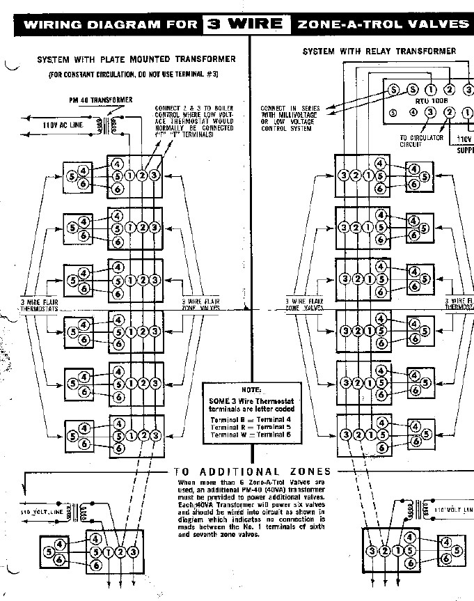 Honeywell V8043e1012 Zone Valve Wiring Diagram - Wiring Diagram Manual