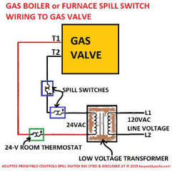 Furnace or heating boiler flue gas spill switch installation detail (C) InspectApedia.com adapted from Field Controls Spill Switch # SSK cited & discussed here