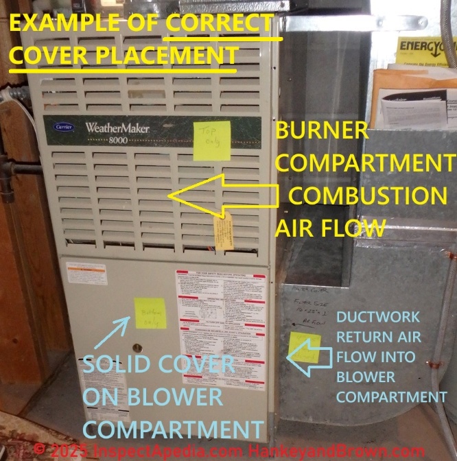Carrier upflow gas furnace with the two cover doors replaced in their proper position (C) Roger Hankey at InspectApedia.com & HankeyandBrown.com