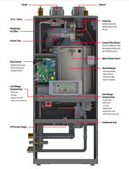 HTP UFT Floor or wall mounted hot water boiler/heater at InspectApedia.com