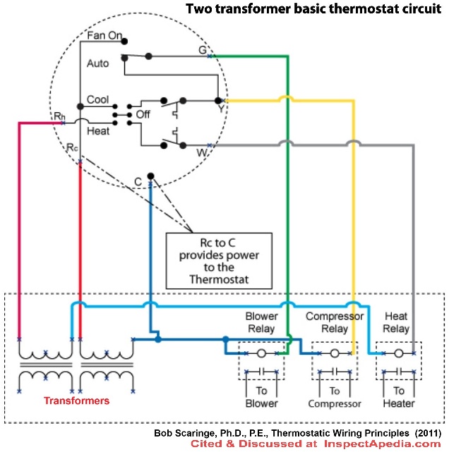 Wiring schematic for two 24VAC power transformers on an HVAC system - adapted from Scaringe cited & discussed at InspectApedia.com