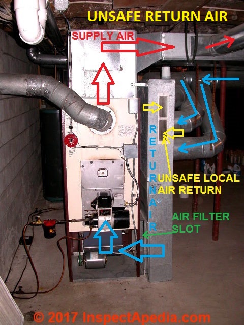 furnace air flow direction