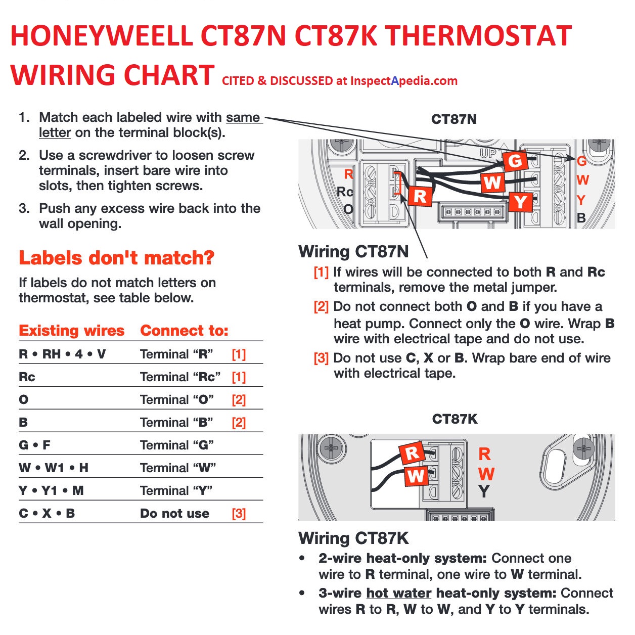 hvac thermostat troubleshooting steps in checking out a room thermostat that is not working hvac thermostat troubleshooting steps