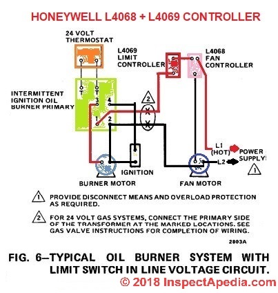 Gas Furnace Wiring Diagram from inspectapedia.com