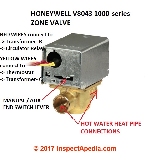 Honeywell Zone Valve V8043F1036 Wiring Diagram from inspectapedia.com