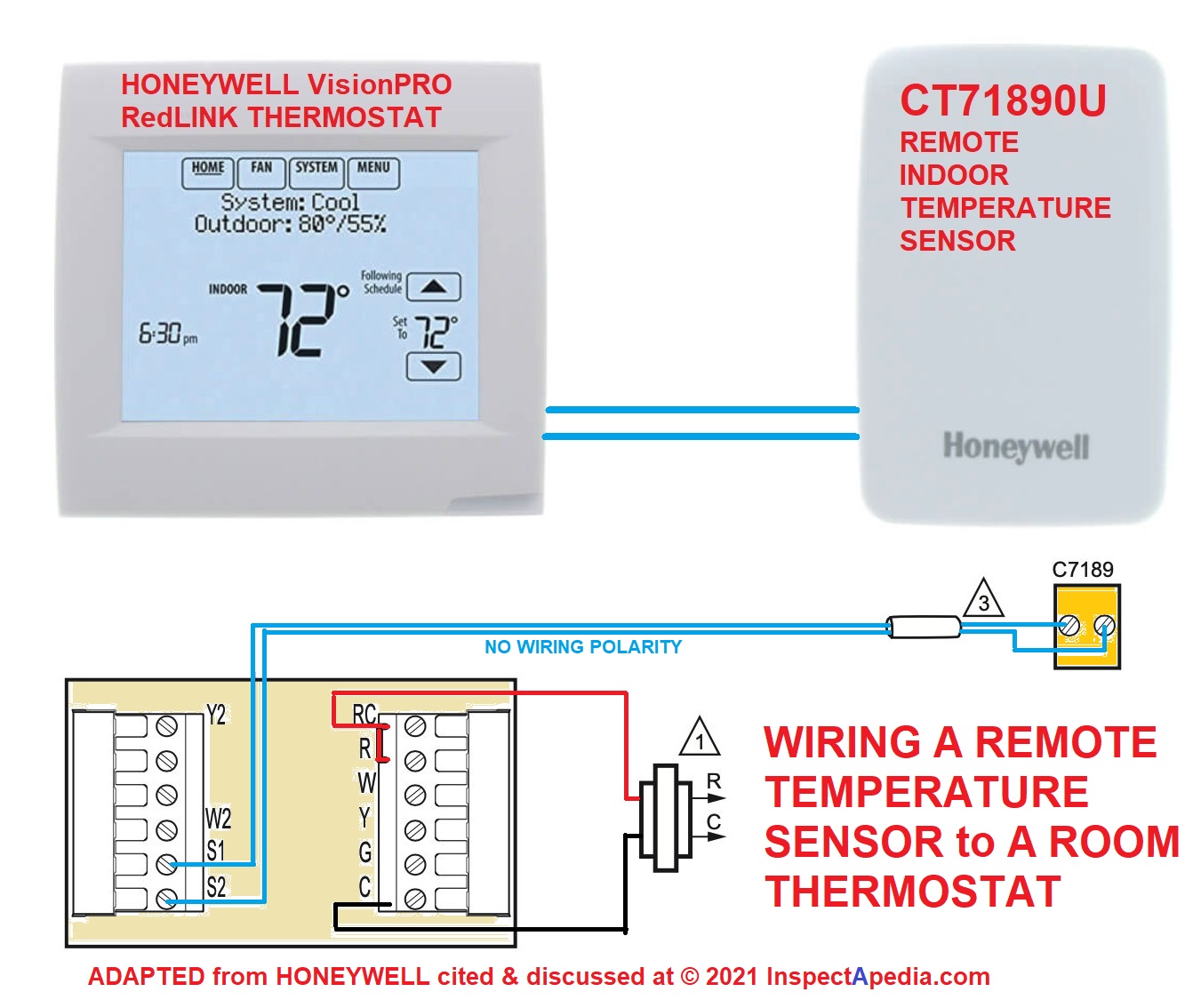 Why is there 2 thermostats in my house?