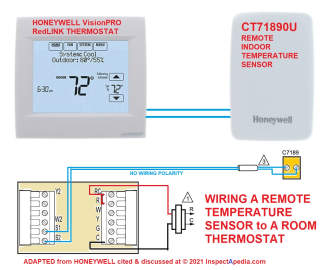 Thermostat wiring reference chart - simplest case two-wire thermostat (C) Daniel Friedman