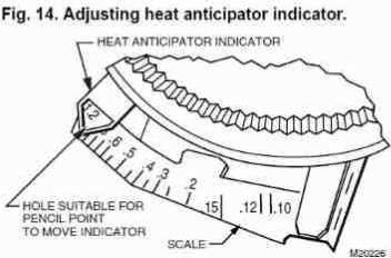 Honeywell CT87A,B,J Round(R) Thermostat Heat Anticipator Sketch