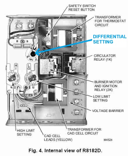 Location of the DIFF or Differential setting dial on an aquastat (C) Daniel Friedman / Honeywell