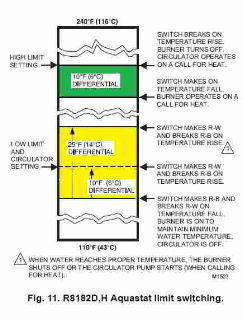 Chart of function of HI LO and DIFF on an aquastat (C) Honeywell