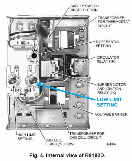 Location of the LO or low limit setting cial on an aquastat (C) Daniel Friedman / Honeywell