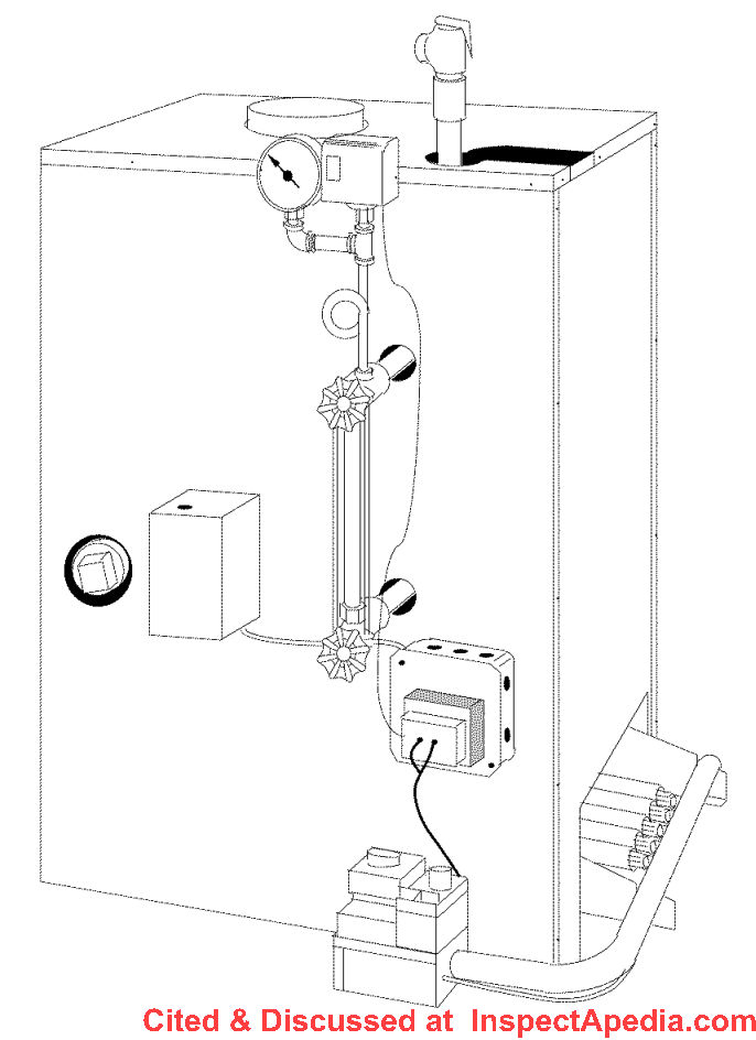 Hydrotherm VGAB Steam Boiler at InspectApedia.com