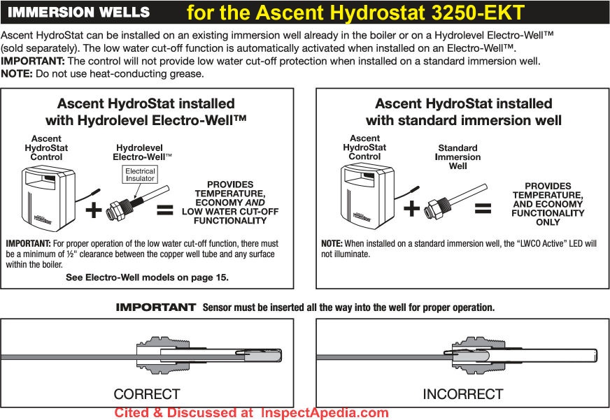 Immersion well instructions for the Hydrolevel Ascent Model 3250-EXT boiler control  - at InspectApedia.com and at Hydrolevel