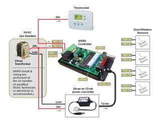 Kadtronix remote A/C control can turn off A/C if windows or doors are left open - at InspectApedia.com