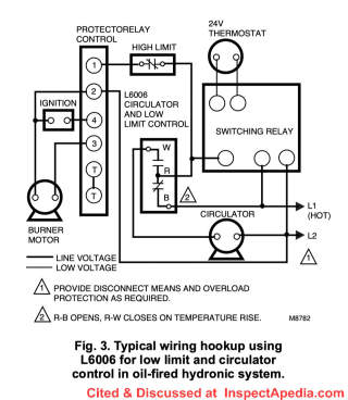Wiring diagram for the L6006 Aquastat when it is providing a low limit control and circulator control on an oil boiler - cited & discussed at InspectApedia.com