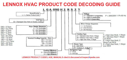 Lennox product or model number decoding guide at InspectApedia.com