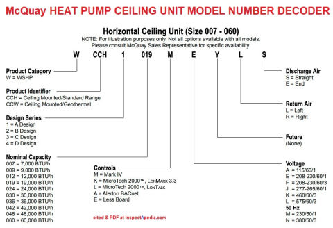 McQuay heat pump manuals & model number decoder for ceilling units at InspectApedia.com