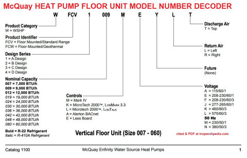 McQuay heat pump manuals & model number decoder for floor units at InspectApedia.com