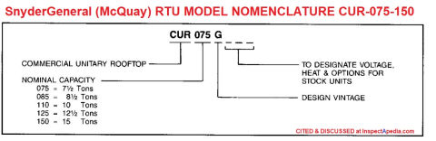 SnyderGeneral McQuay RTU Rooftop Unit Model Nomenclature decoder from the CUR series cited at InspectApedia.com