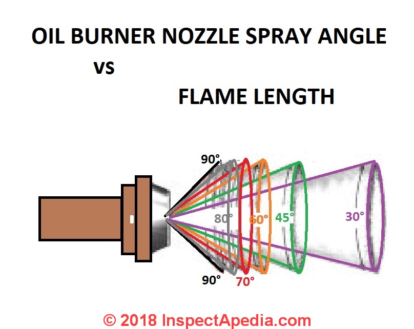 Delavan 0.65 GPH 60° A Hollow Cone Oil Burner Nozzle  6560A Hollow Cone Nozzle 