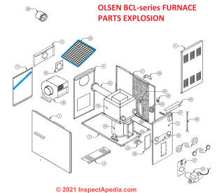Olsen Airco BCL series furnace parts cited & discussed at InspectApedia.com