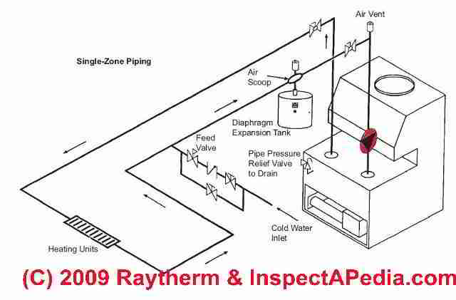 Circulating Pump Motor Starter Wiring Diagram from inspectapedia.com