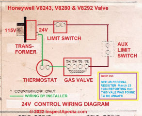 Thermostat & gas valve wiring for Rheem 3204 Gas Furnace (C) InspectApedia.com Childers