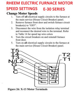 Rheem electric furnace E30 series fan speed wire positions at InspectApedia.com cited herein