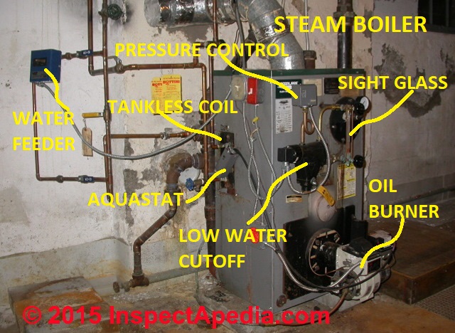 Steam Heating System Controls Gauges