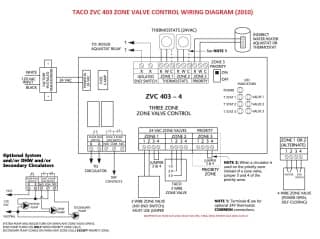 Zone Valve Wiring Installation & Instructions: Guide to ... aquastat wiring diagrams 2 thermostats 