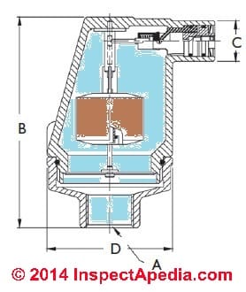 Taco 409 Air vent schematic 