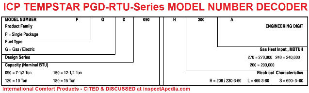 Tempstar PGD-Series Rooftop Unit Model Number Decoder - cited & discussed at InspectApedia.com ICP Tempstar manual source