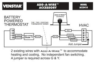 Venstar Add-A-Wire to add a C or Common wire for HVAC thermostats, one of several wiring examples in the company's instructions - cited & discussed at Inspectapedia.com