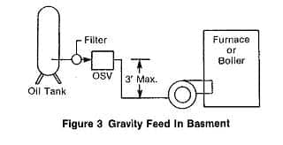 Webster OSV three foot rule to avoid oil tank siphoning leaks