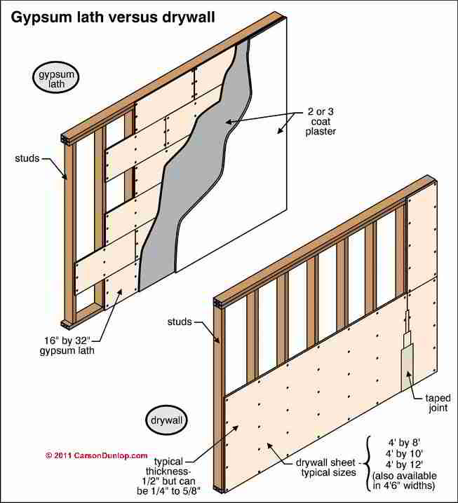 plaster vs drywall insulation properties