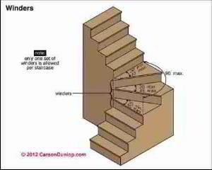 Stairway Lighting requirements (C) Carson Dunlop Associates