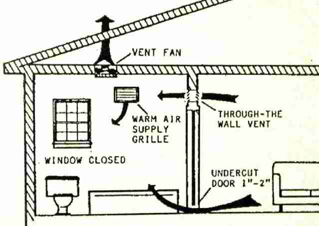 how do bathroom exhaust fans work