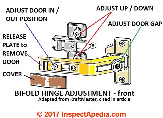 adjusting cabinet door hinges