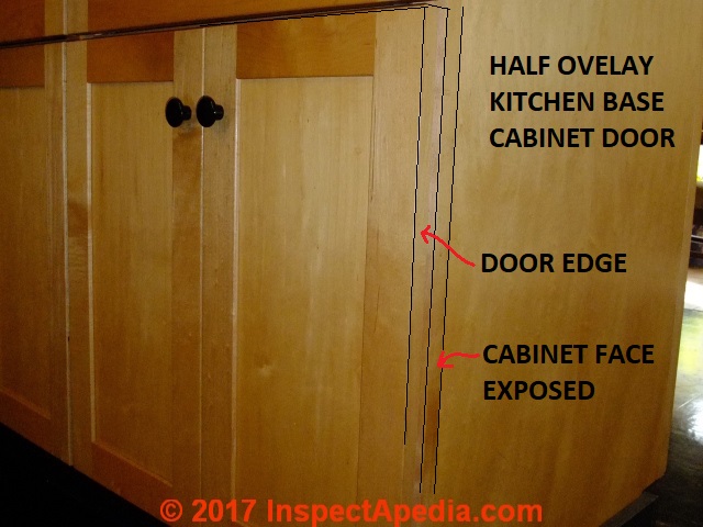 Kitchen Bathroom Cabinet Door Hinges