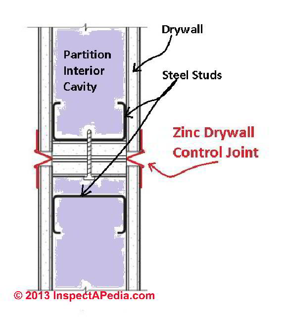 Drywall Expansion Joints Use Drywall Control Joints Or