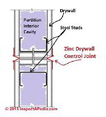 Open drywall nail pop © Daniel Friedman