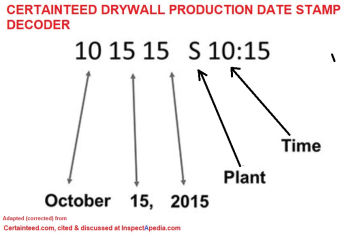 Certainteed drywall date and production code stamp decoder - CertainTeed corp. cited and discussed at InspectApedia.com