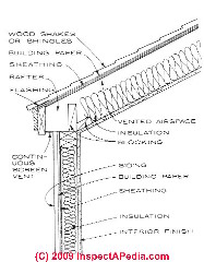 Soffit vent construction detail (C)Daniel Friedman