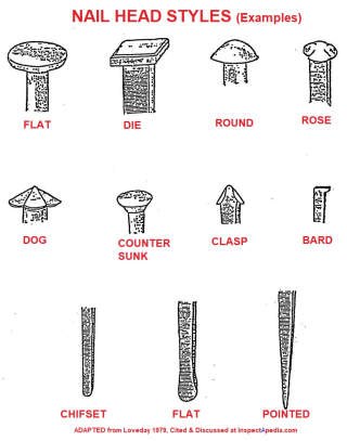 Forged nail head & point styles Loveday adapted & cited by InspectApedia.com